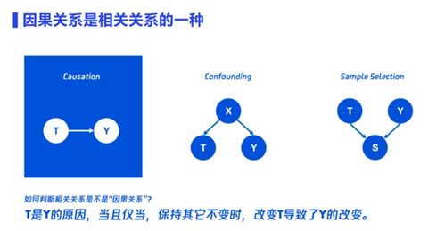 數據分析與因果分析在在線數據處理與交易處理業務中的實踐詳解