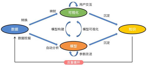 數(shù)據(jù)可視化設(shè)計工作流程與在線數(shù)據(jù)處理業(yè)務(wù)的注意事項