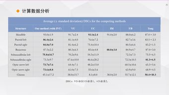 深度學習在多參數(shù)磁共振圖像處理與醫(yī)療數(shù)據(jù)增強——復(fù)旦大學宋志堅教授ISICDM 2019見解