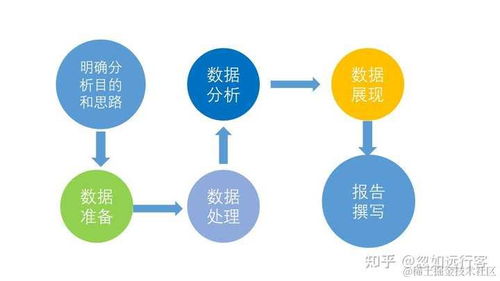 數(shù)據(jù)分析新手入門(mén)指南 在線數(shù)據(jù)處理業(yè)務(wù)中SQL與Python的學(xué)習(xí)路徑與選擇