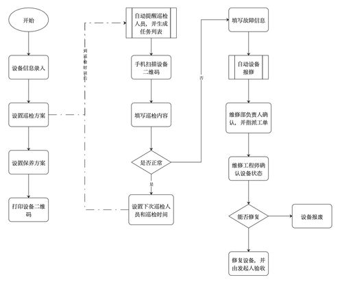 設(shè)備巡檢的重要性、實(shí)施難點(diǎn)及管理方案——以代購代銷計(jì)算機(jī)軟硬件及輔助設(shè)備為例