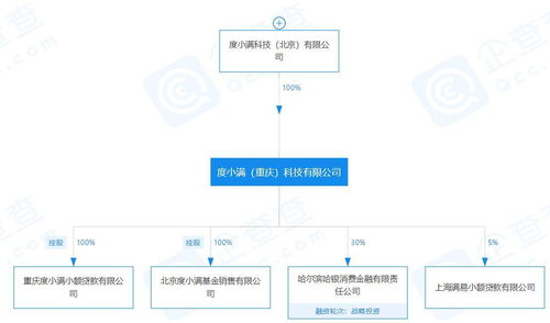 度小滿基金大股東變更 李彥宏退居幕后，網絡信息轉讓背后的戰略調整